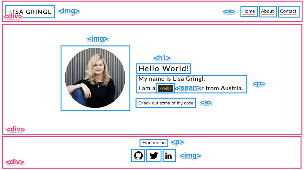 browser screenshot of the given designed template for the index.html, showing explicit div tags, a tags p tags